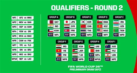 football world cup qualifiers|World Cup Qualifiers Table & Standings .